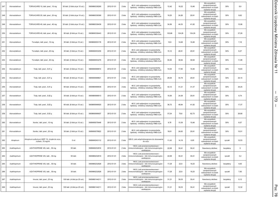 powl., 10 mg 30 tabl. (3 blist.po 10 szt.) 5909990053179 2012-01-01 2 lata 252 Atorvastatinum Torvalipin, tabl. powl., 20 mg 30 tabl. (3 blist.po 10 szt.) 5909990053230 2012-01-01 2 lata 253 Atorvastatinum Torvalipin, tabl.