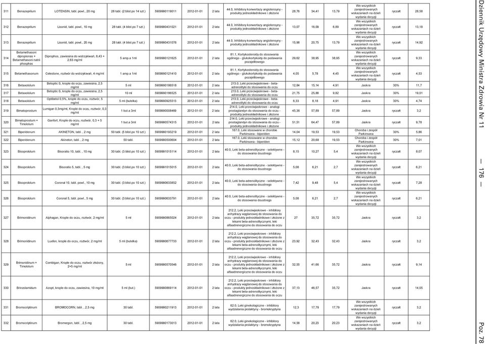 ) 5909990431076 2012-01-01 2 lata 314 Betamethasoni dipropionas + Betamethasoni natrii phosphas Diprophos, zawiesina do wstrzykiwań, 6,43 + 2,63 mg/ml 5 amp.