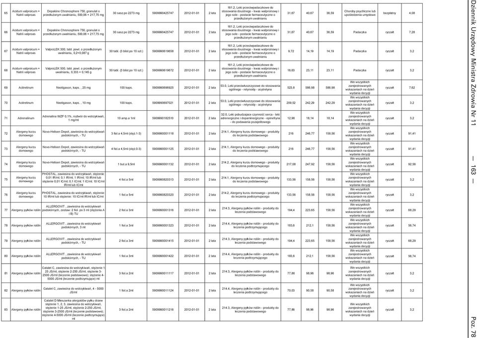 o przedłużonym uwalnianiu, 0,2+0,087 g ValproLEK 500, tabl. powl. o przedłużonym uwalnianiu, 0,333 + 0,145 g 30 sasz.po 2273 mg 5909990425747 2012-01-01 2 lata 30 sasz.