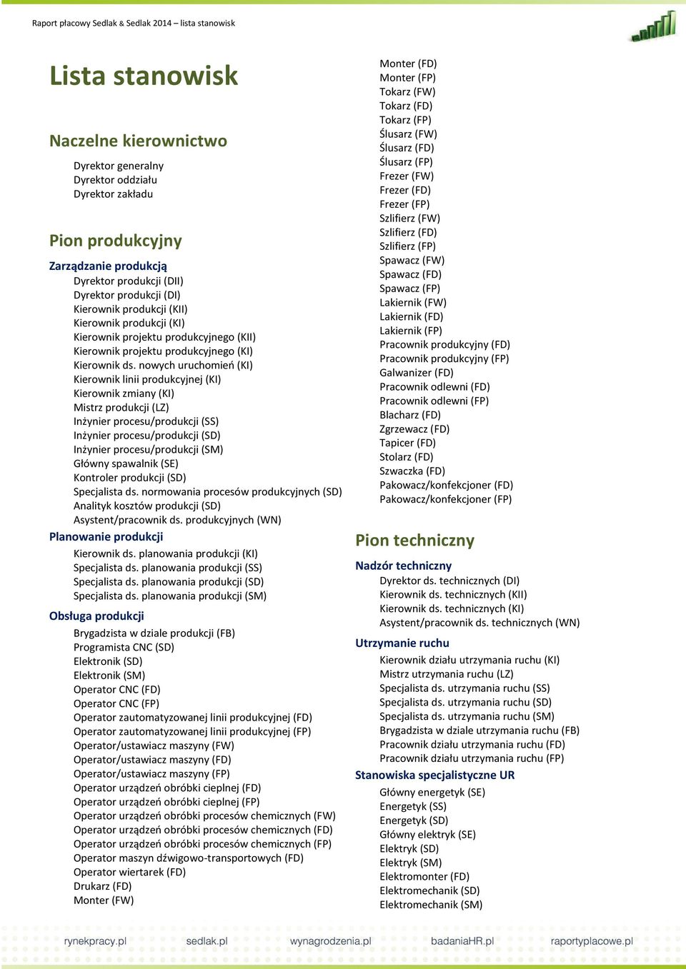 nowych uruchomień (KI) Kierownik linii produkcyjnej (KI) Kierownik zmiany (KI) Mistrz produkcji (LZ) Inżynier procesu/produkcji (SS) Inżynier procesu/produkcji (SD) Inżynier procesu/produkcji (SM)