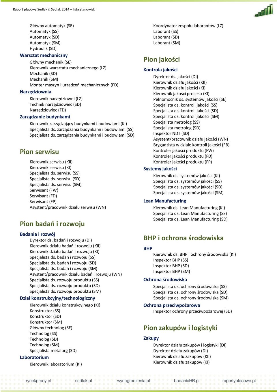 Specjalista ds. zarządzania budynkami i budowlami (SS) Specjalista ds. zarządzania budynkami i budowlami (SD) Pion serwisu Kierownik serwisu (KII) Kierownik serwisu (KI) Specjalista ds.