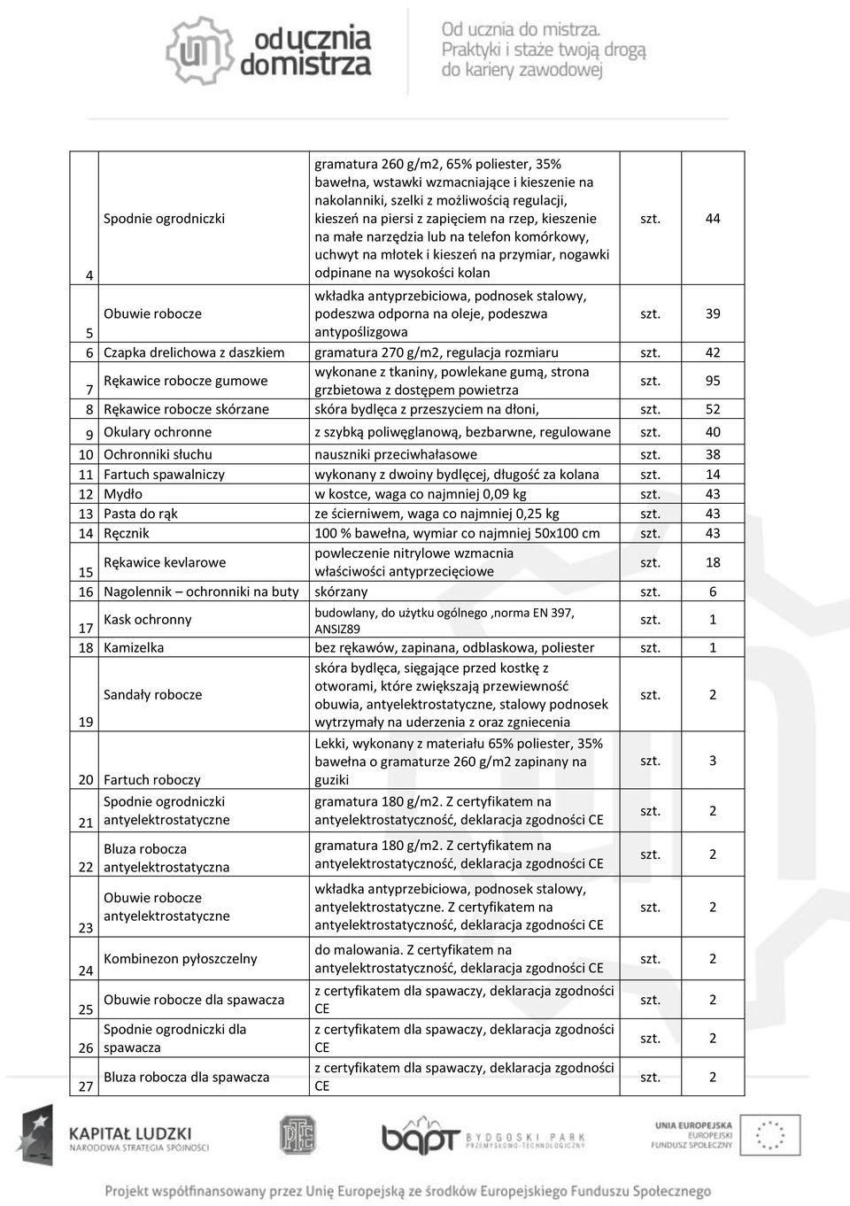 odporna na oleje, podeszwa szt. 39 5 antypoślizgowa 6 Czapka drelichowa z daszkiem gramatura 270 g/m2, regulacja rozmiaru szt.