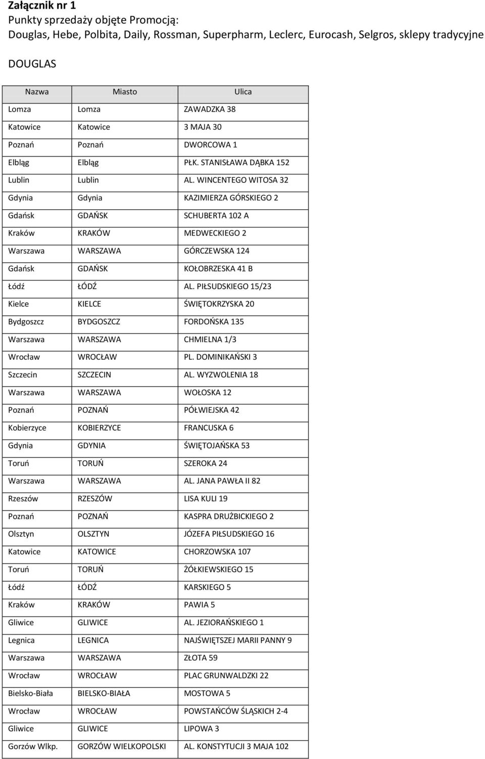 WINCENTEGO WITOSA 32 Gdynia Gdynia KAZIMIERZA GÓRSKIEGO 2 Gdańsk GDAŃSK SCHUBERTA 102 A Kraków KRAKÓW MEDWECKIEGO 2 Warszawa WARSZAWA GÓRCZEWSKA 124 Gdańsk GDAŃSK KOŁOBRZESKA 41 B Łódź ŁÓDŹ AL.