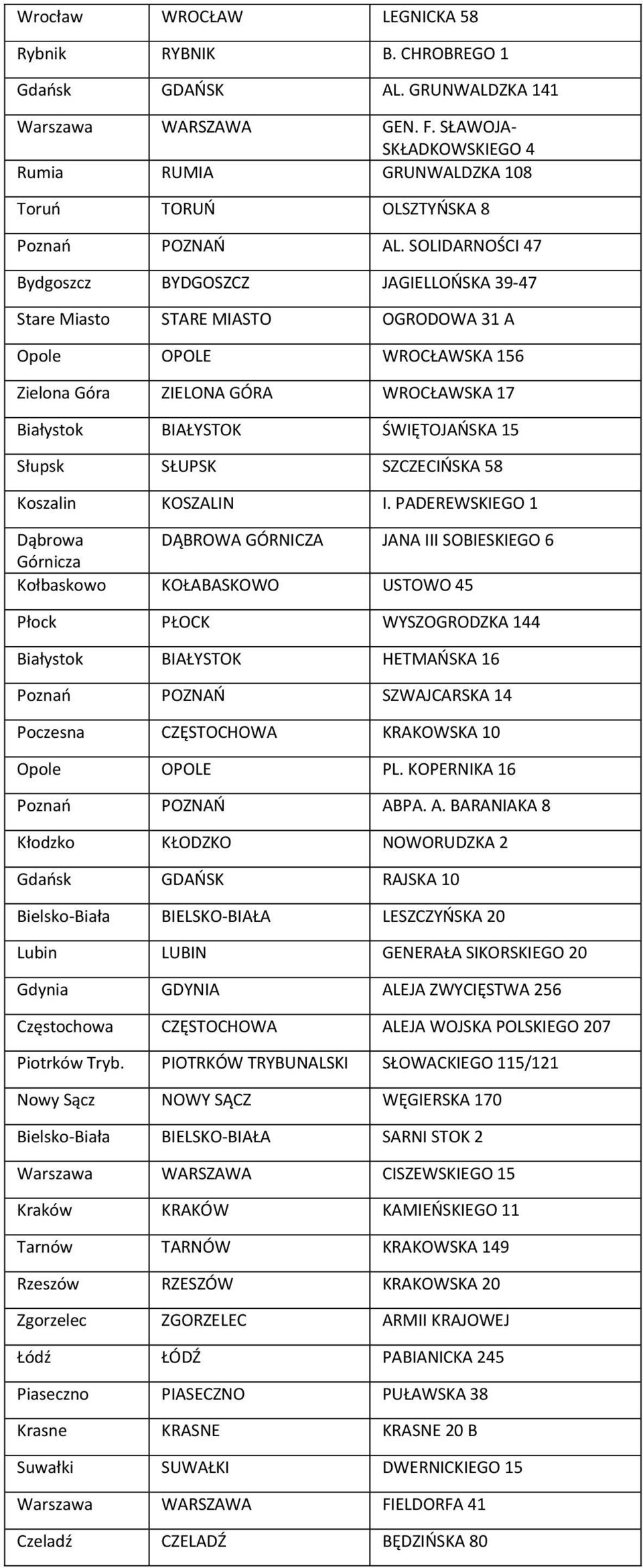 SOLIDARNOŚCI 47 Bydgoszcz BYDGOSZCZ JAGIELLOŃSKA 39-47 Stare Miasto STARE MIASTO OGRODOWA 31 A Opole OPOLE WROCŁAWSKA 156 Zielona Góra ZIELONA GÓRA WROCŁAWSKA 17 Białystok BIAŁYSTOK ŚWIĘTOJAŃSKA 15