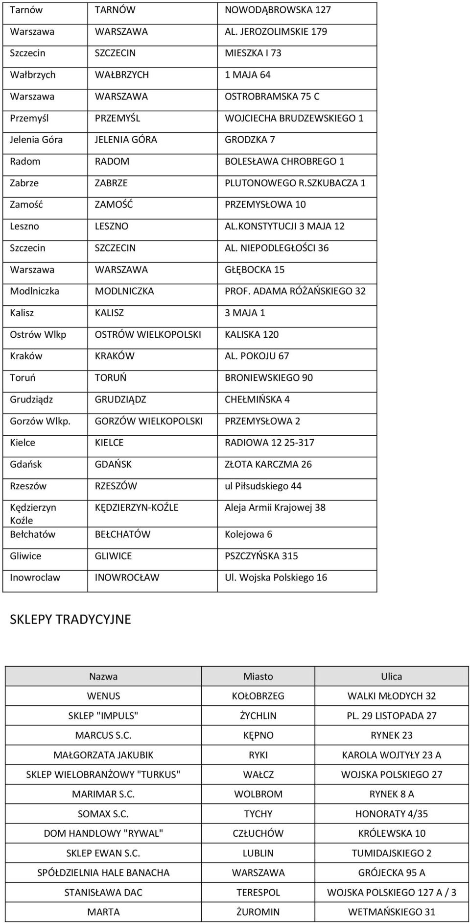Radom RADOM BOLESŁAWA CHROBREGO 1 Zabrze ZABRZE PLUTONOWEGO R.SZKUBACZA 1 Zamość ZAMOŚĆ PRZEMYSŁOWA 10 Leszno LESZNO AL.KONSTYTUCJI 3 MAJA 12 Szczecin SZCZECIN AL.