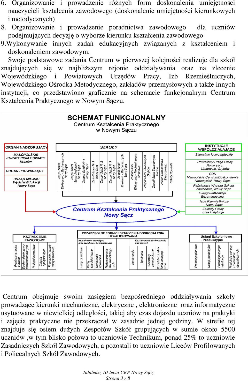 Wykonywanie innych zadań edukacyjnych związanych z kształceniem i doskonaleniem zawodowym.