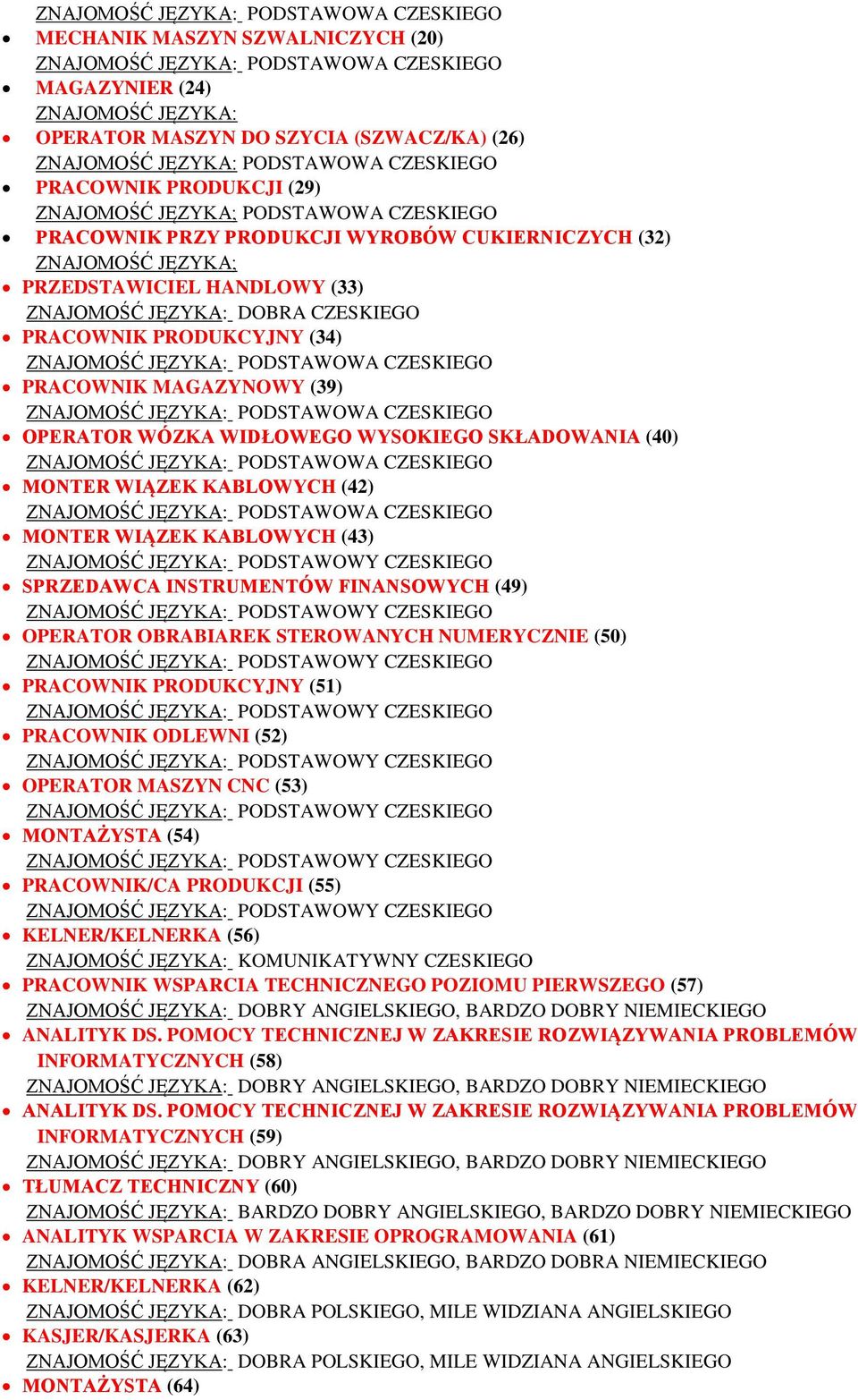 SKŁADOWANIA (40) MONTER WIĄZEK KABLOWYCH (42) MONTER WIĄZEK KABLOWYCH (43) SPRZEDAWCA INSTRUMENTÓW FINANSOWYCH (49) OPERATOR OBRABIAREK STEROWANYCH NUMERYCZNIE (50) PRACOWNIK PRODUKCYJNY (51)