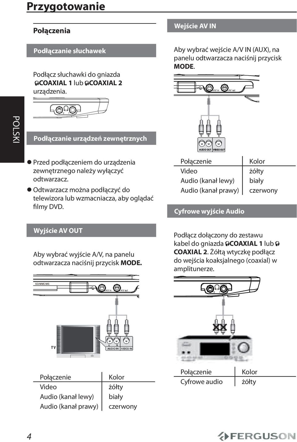 AV in AV out COAXIAL 2 1 Podłączanie urządzeń zewnętrznych AV in Przed podłączeniem do urządzenia zewnętrznego należy wyłączyć AV odtwarzacz.