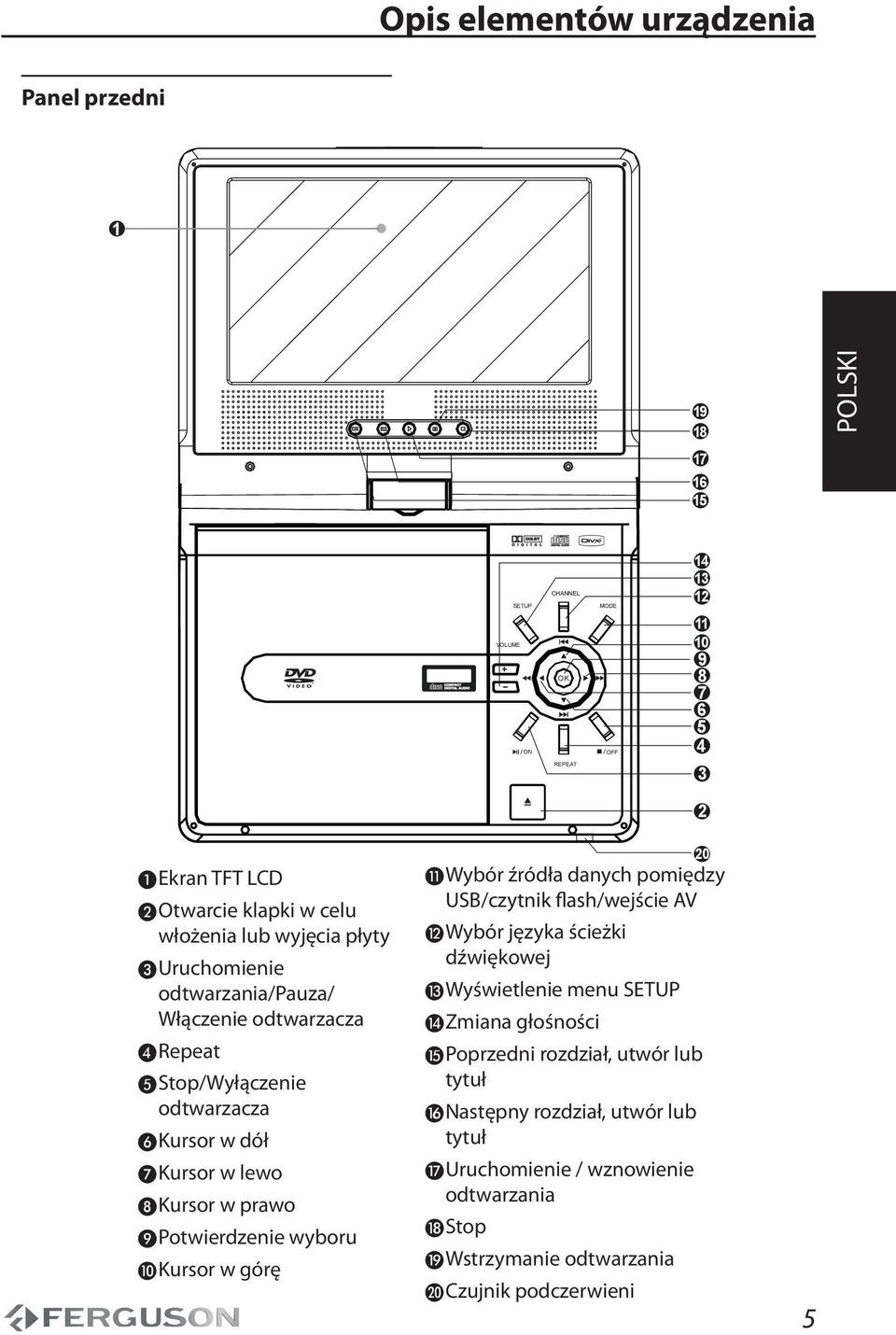 Potwierdzenie wyboru J Kursor w górę K Wybór źródła danych pomiędzy USB/czytnik flash/wejście AV L Wybór języka ścieżki dźwiękowej M Wyświetlenie menu SETUP N Zmiana