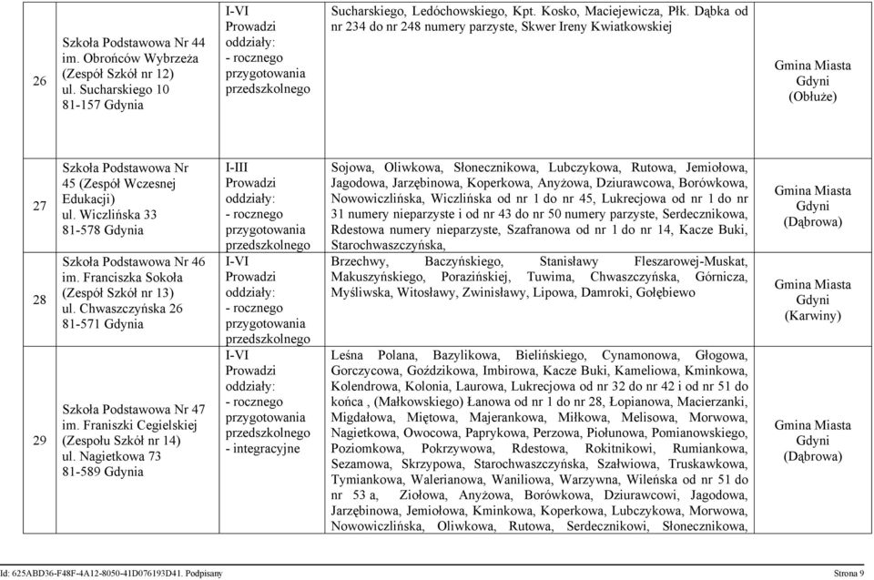 Franciszka Sokoła (Zespół Szkół nr 13) ul. Chwaszczyńska 26 81-571 a Szkoła Podstawowa Nr 47 im. Franiszki Cegielskiej (Zespołu Szkół nr 14) ul.