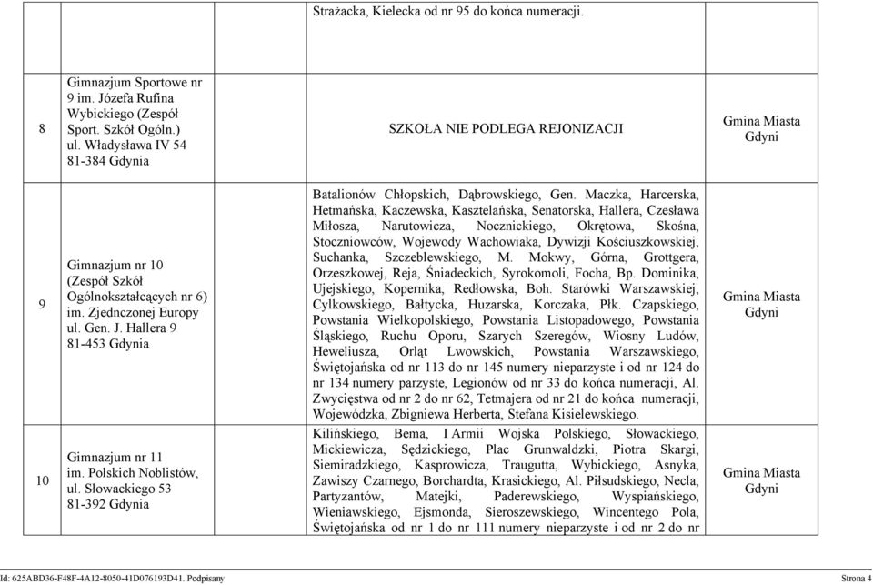 Hallera 9 81-453 a Batalionów Chłopskich, Dąbrowskiego, Gen.