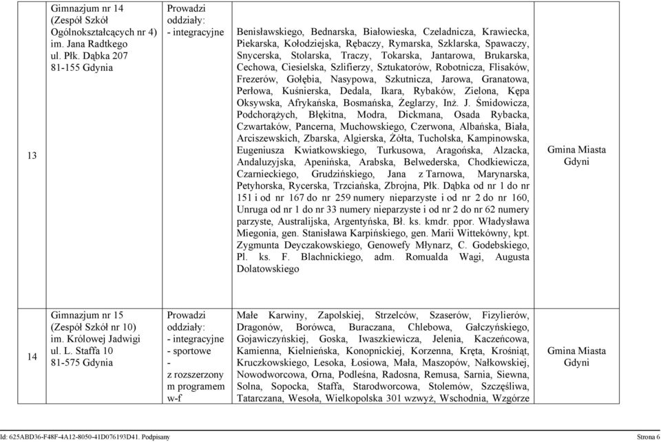 Brukarska, Cechowa, Ciesielska, Szlifierzy, Sztukatorów, Robotnicza, Flisaków, Frezerów, Gołębia, Nasypowa, Szkutnicza, Jarowa, Granatowa, Perłowa, Kuśnierska, Dedala, Ikara, Rybaków, Zielona, Kępa