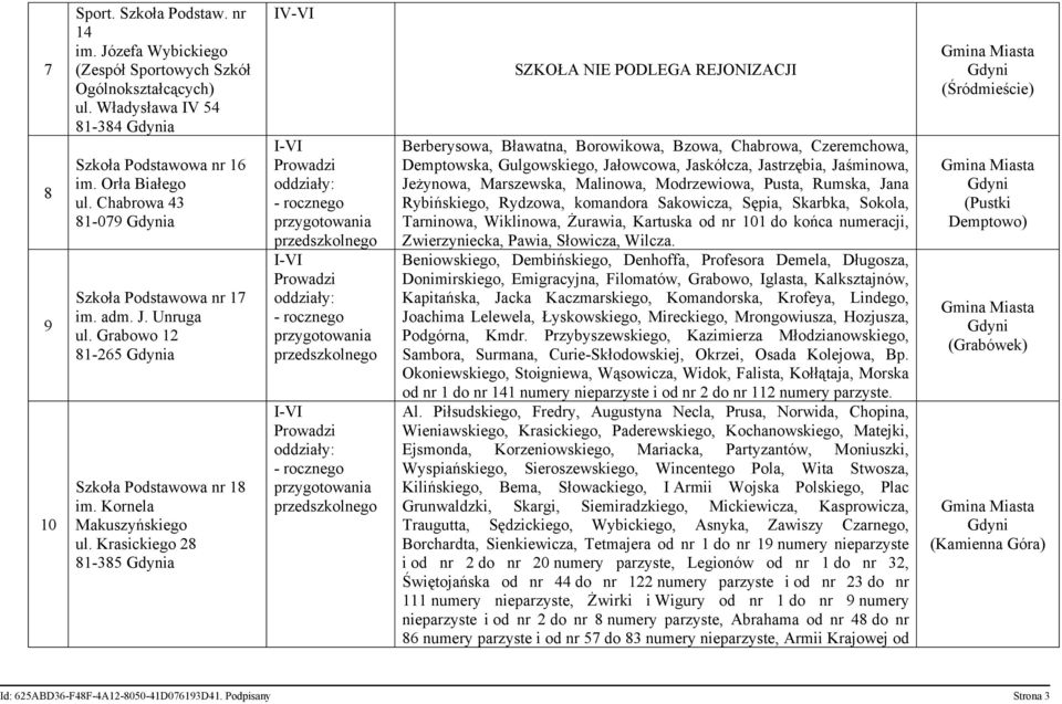 Krasickiego 28 81-385 a IV-VI SZKOŁA NIE PODLEGA REJONIZACJI Berberysowa, Bławatna, Borowikowa, Bzowa, Chabrowa, Czeremchowa, Demptowska, Gulgowskiego, Jałowcowa, Jaskółcza, Jastrzębia, Jaśminowa,