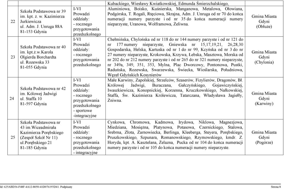 porębskiego 21 81-185 a - sportowe -integracyjne Kubackiego, Wiesławy Kwiatkowskiej, Edmunda Śmierzchalskiego, Aluminiowa, Boisko, Kuśnierska, Manganowa, Metalowa, Ołowiana, Podgórska, T.