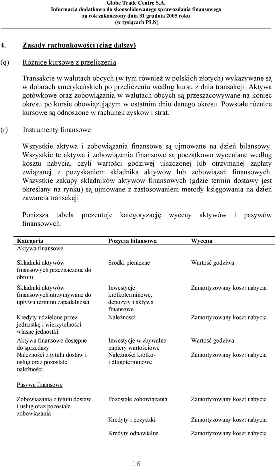 Powstałe różnice kursowe są odnoszone w rachunek zysków i strat. (r) Instrumenty finansowe Wszystkie aktywa i zobowiązania finansowe są ujmowane na dzień bilansowy.