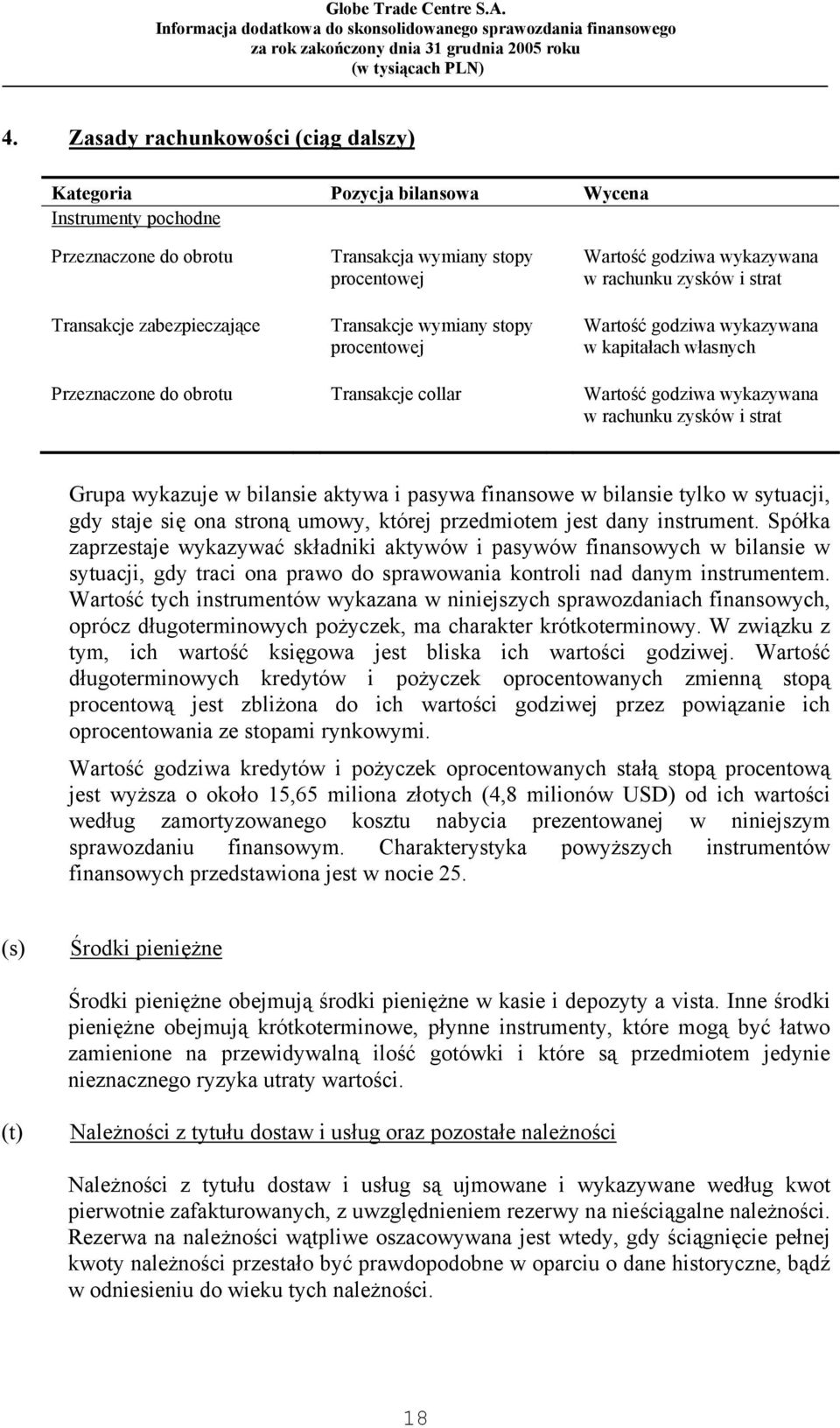 zysków i strat Grupa wykazuje w bilansie aktywa i pasywa finansowe w bilansie tylko w sytuacji, gdy staje się ona stroną umowy, której przedmiotem jest dany instrument.