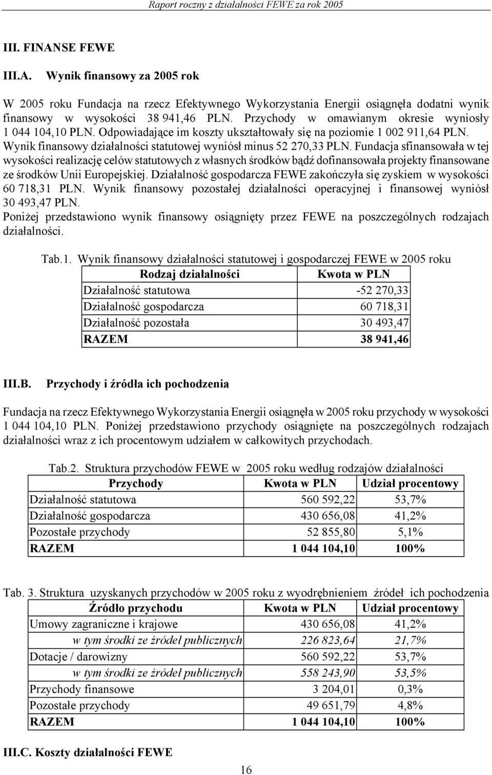 Fundacja sfinansowała w tej wysokości realizację celów statutowych z własnych środków bądź dofinansowała projekty finansowane ze środków Unii Europejskiej.