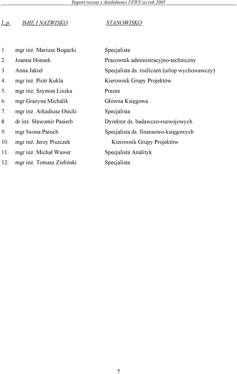 mgr Grażyna Michalik Główna Księgowa 7. mgr inż. Arkadiusz Osicki Specjalista 8. dr inż. Sławomir Pasierb Dyrektor ds. badawczo-rozwojowych 9.