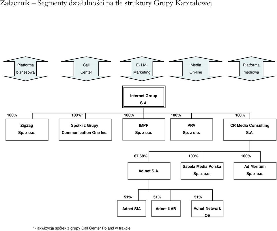 * ZigZag Spółki z Grupy IMPP PRV CR Media Consulting Communication One Inc. S.A.