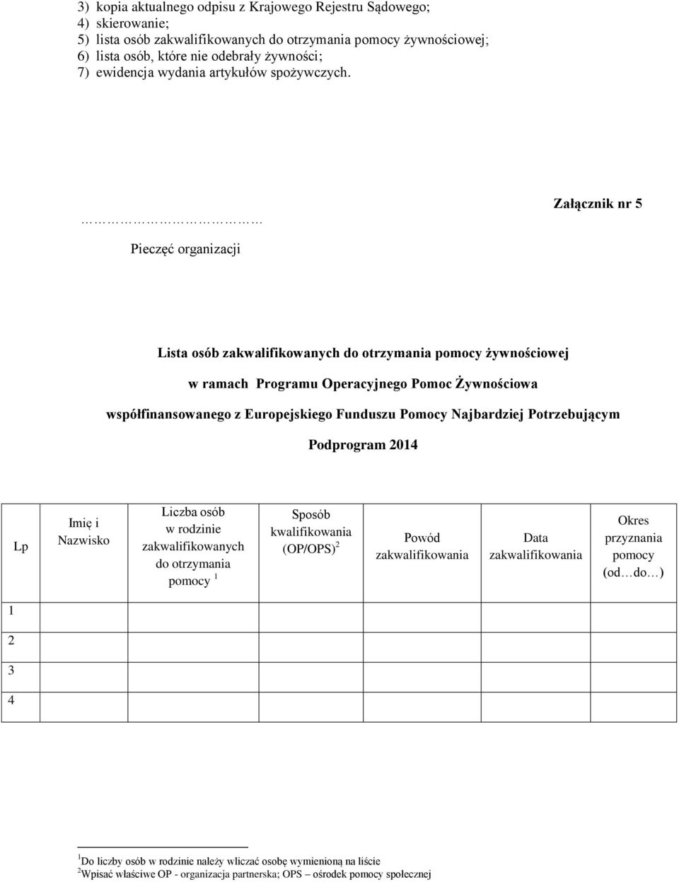 Załącznik nr 5 Pieczęć organizacji Lista osób zakwalifikowanych do otrzymania pomocy żywnościowej w ramach Programu Operacyjnego Pomoc Żywnościowa współfinansowanego z Europejskiego Funduszu Pomocy