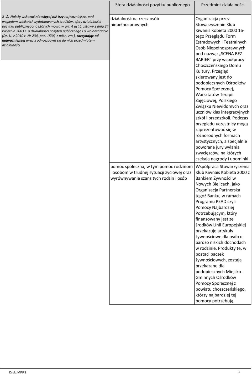 o działalności pożytku publicznego i o wolontariacie (Dz. U. z 2010 r. Nr 234, poz. 1536, z późn. zm.