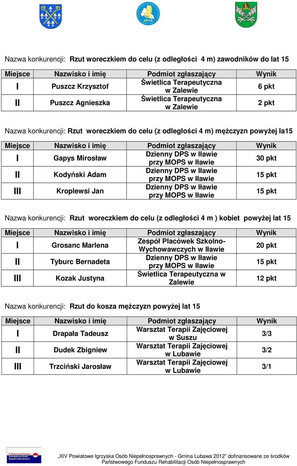 Rzut woreczkiem do celu (z odległości 4 m ) kobiet powyżej lat 15 Grosanc Marlena Tyburc Bernadeta Kozak Justyna Wychowawczych w ławie Dzienny DPS w ławie przy MOPS w ławie w Zalewie 20 pkt 12 pkt