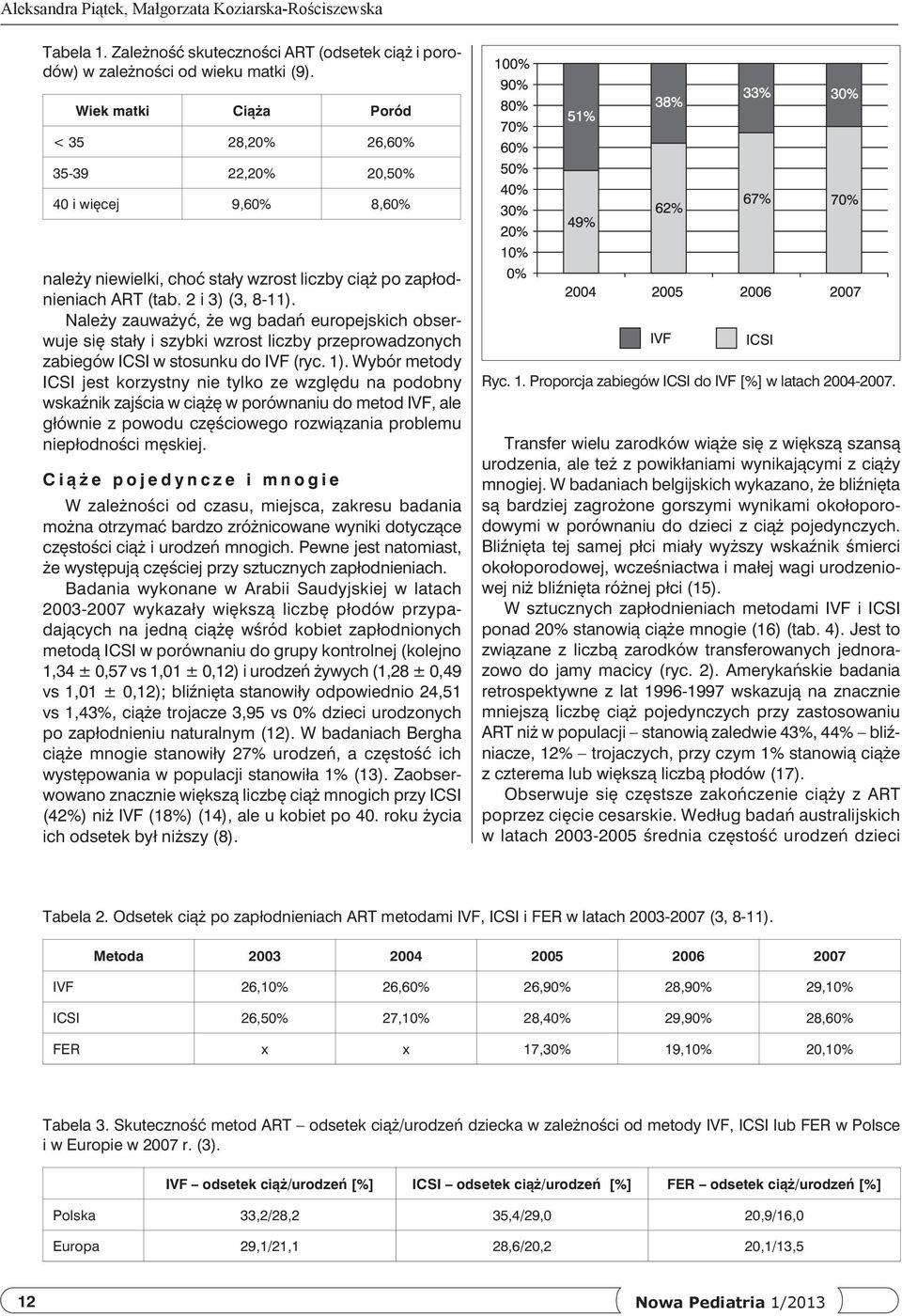 Należy zauważyć, że wg badań europejskich obserwuje się stały i szybki wzrost liczby przeprowadzonych zabiegów ICSI w stosunku do IVF (ryc. 1).