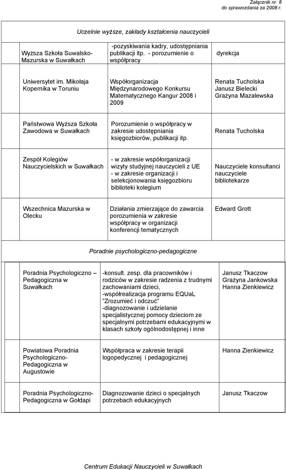 współpracy w zakresie udostępniania księgozbiorów, publikacji itp.