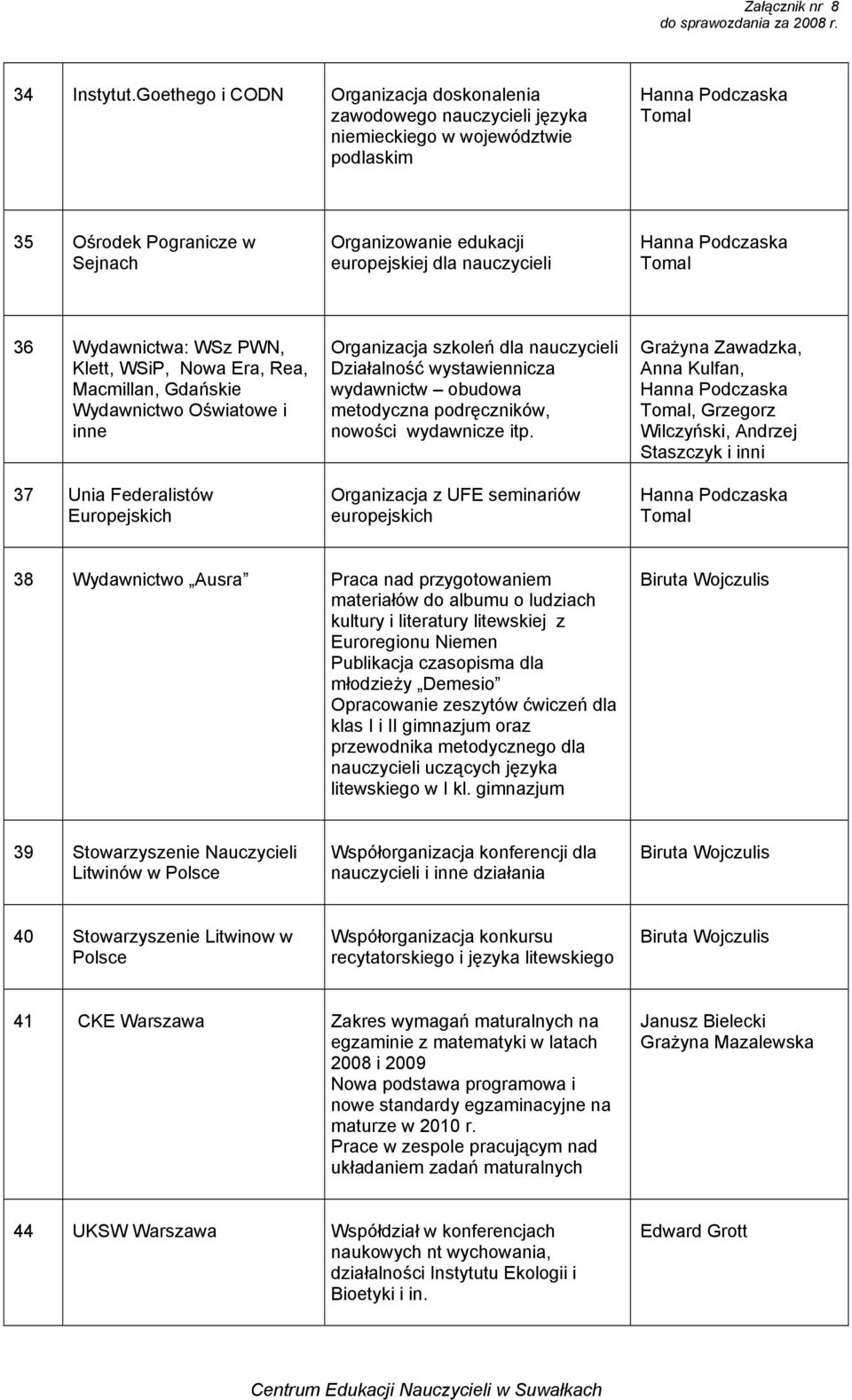 Wydawnictwa: WSz PWN, Klett, WSiP, Nowa Era, Rea, Macmillan, Gdańskie Wydawnictwo Oświatowe i inne 37 Unia Federalistów Europejskich Organizacja szkoleń dla nauczycieli Działalność wystawiennicza