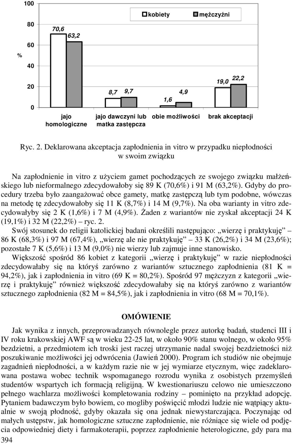 ,2 brak akceptacji Ryc. 2.