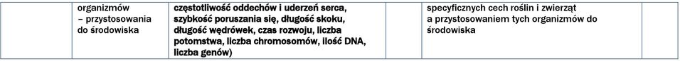 rozwoju, liczba potomstwa, liczba chromosomów, ilość N, liczba genów)