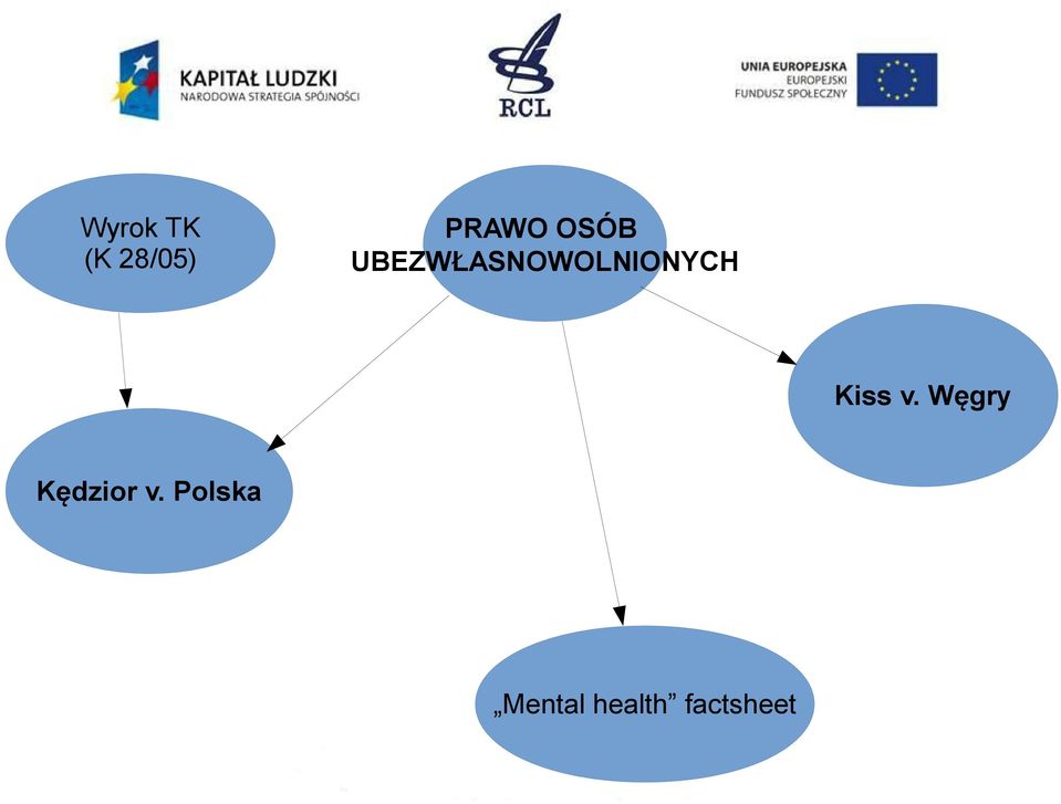 Kiss v. Węgry Kędzior v.