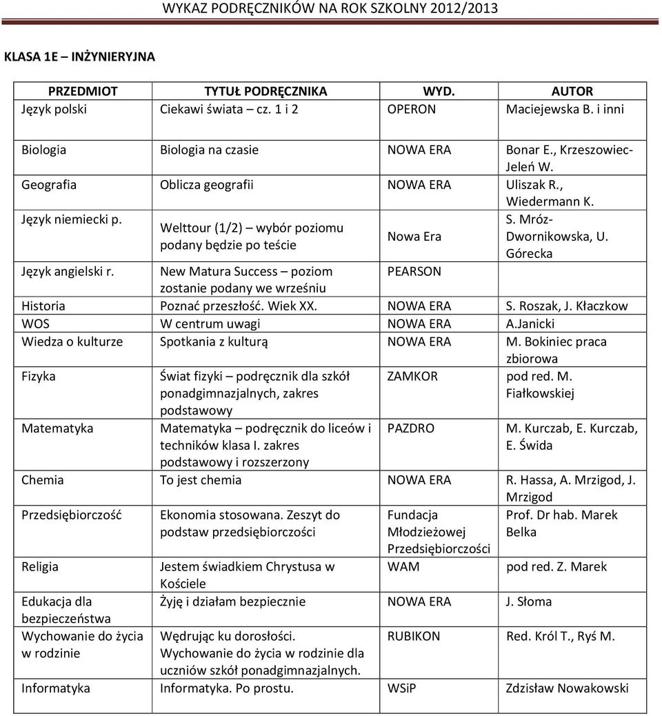 New Matura Success poziom PEARSON podręcznik do liceów i techników klasa I.