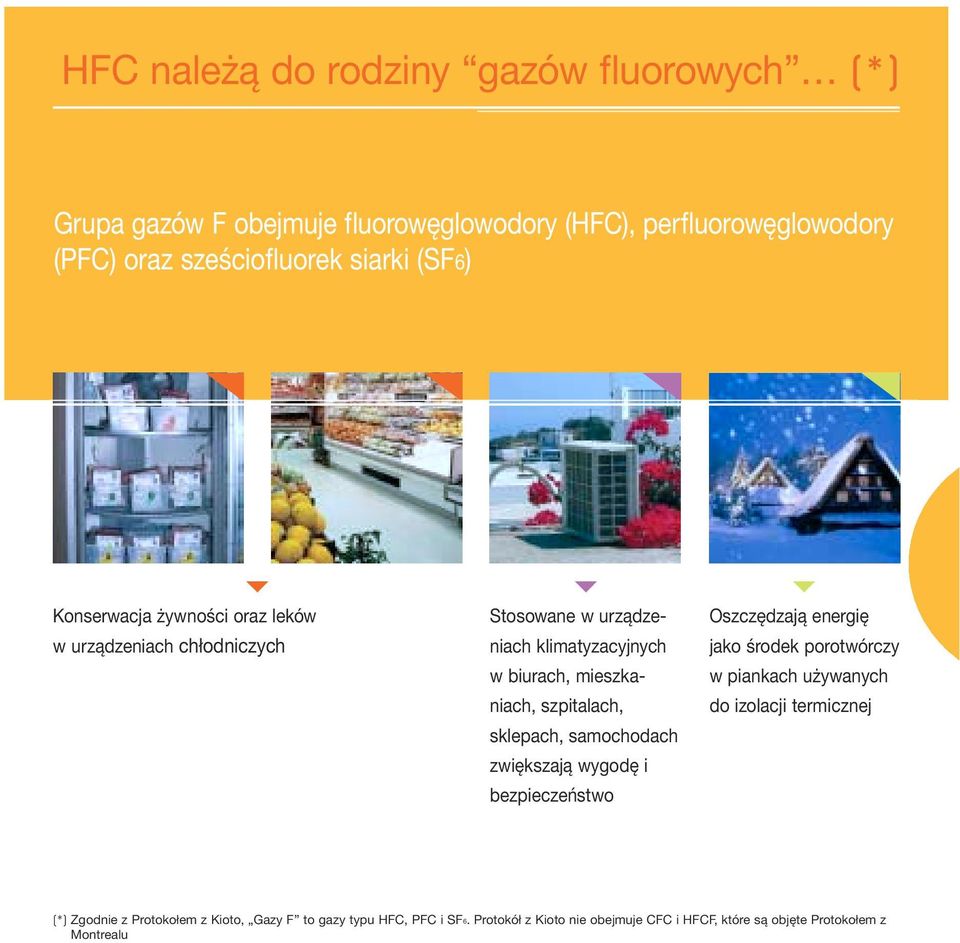 sklepach, samochodach zwiększają wygodę i bezpieczeństwo Oszczędzają energię jako środek porotwórczy w piankach używanych do izolacji termicznej