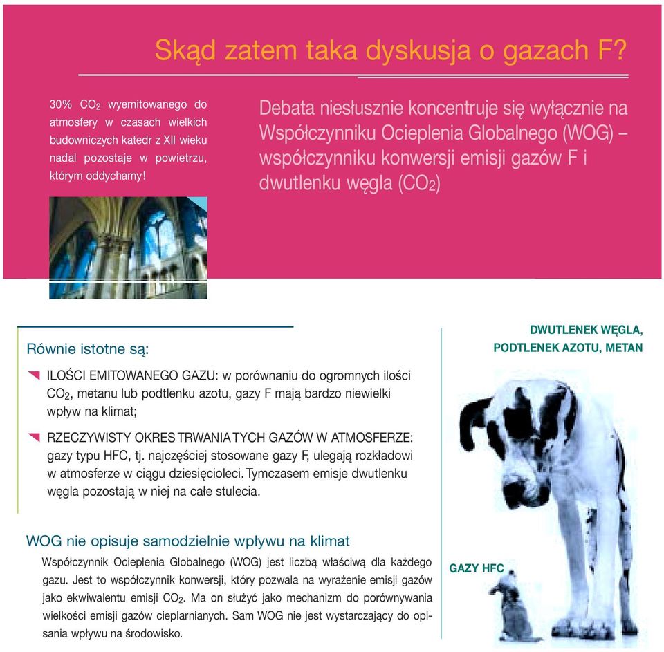 AZOTU, METAN ILOŚCI EMITOWANEGO GAZU: w porównaniu do ogromnych ilości CO 2, metanu lub podtlenku azotu, gazy F mają bardzo niewielki wpływ na klimat; RZECZYWISTY OKRES TRWANIA TYCH GAZÓW W