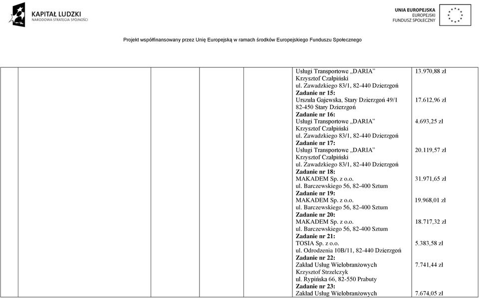 Odrodzenia 10B/11, 82-440 Dzierzgoń Zadanie nr 22: Zadanie nr 23: 13.970,88 zł 17.612,96 zł 4.