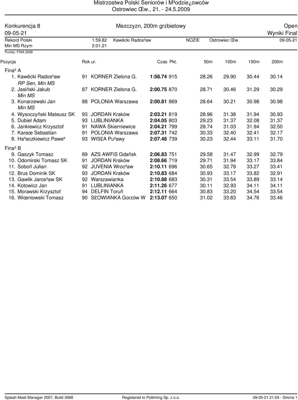 Wysoczyñski Mateusz SK 93 JORDAN Kraków 2:03.21 819 28.96 31.38 31.94 30.93 5. Dubiel Adam 93 LUBLINIANKA 2:04.05 803 29.23 31.37 32.08 31.37 6. Jankiewicz Krzysztof 91 NAWA Skierniewice 2:04.