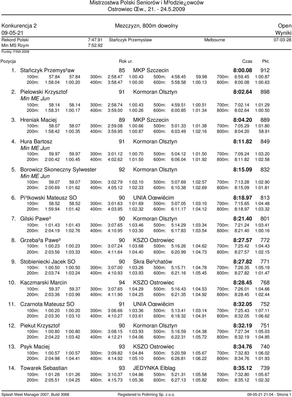 Pielowski Krzysztof 91 Kormoran Olsztyn 8:02.64 898 100m: 58.14 58.14 300m: 2:58.74 1:00.43 500m: 4:59.51 1:00.51 700m: 7:02.14 1:01.29 200m: 1:58.31 1:00.17 400m: 3:59.00 1:00.26 600m: 6:00.85 1:01.