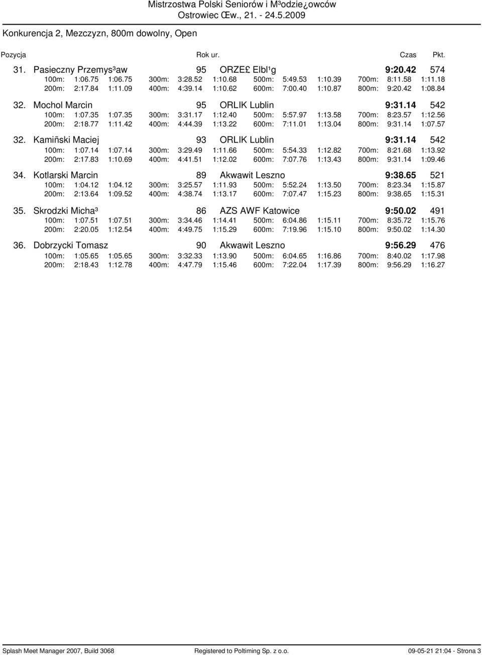 17 1:12.40 500m: 5:57.97 1:13.58 700m: 8:23.57 1:12.56 200m: 2:18.77 1:11.42 400m: 4:44.39 1:13.22 600m: 7:11.01 1:13.04 800m: 9:31.14 1:07.57 32. Kamiñski Maciej 93 ORLIK Lublin 9:31.