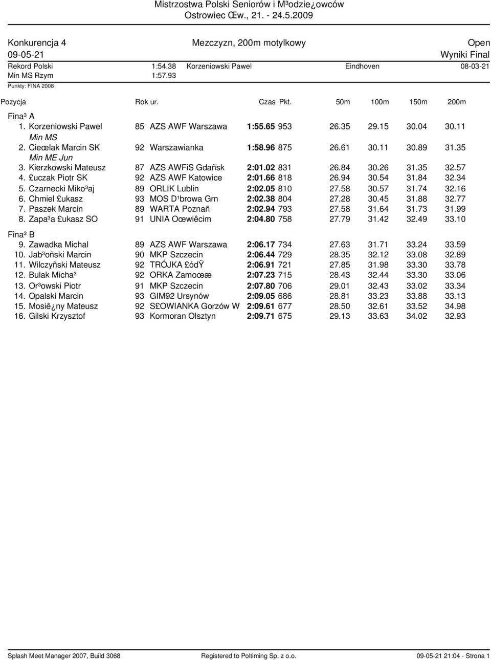 uczak Piotr SK 92 AZS AWF Katowice 2:01.66 818 26.94 30.54 31.84 32.34 5. Czarnecki Miko³aj 89 ORLIK Lublin 2:02.05 810 27.58 30.57 31.74 32.16 6. Chmiel ukasz 93 MOS D¹browa Grn 2:02.38 804 27.28 30.