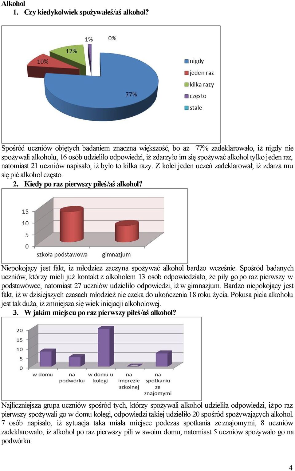 natomiast 21 uczniów napisało, iż było to kilka razy. Z kolei jeden uczeń zadeklarował, iż zdarza mu się pić alkohol często. 2. Kiedy po raz pierwszy piłeś/aś alkohol?