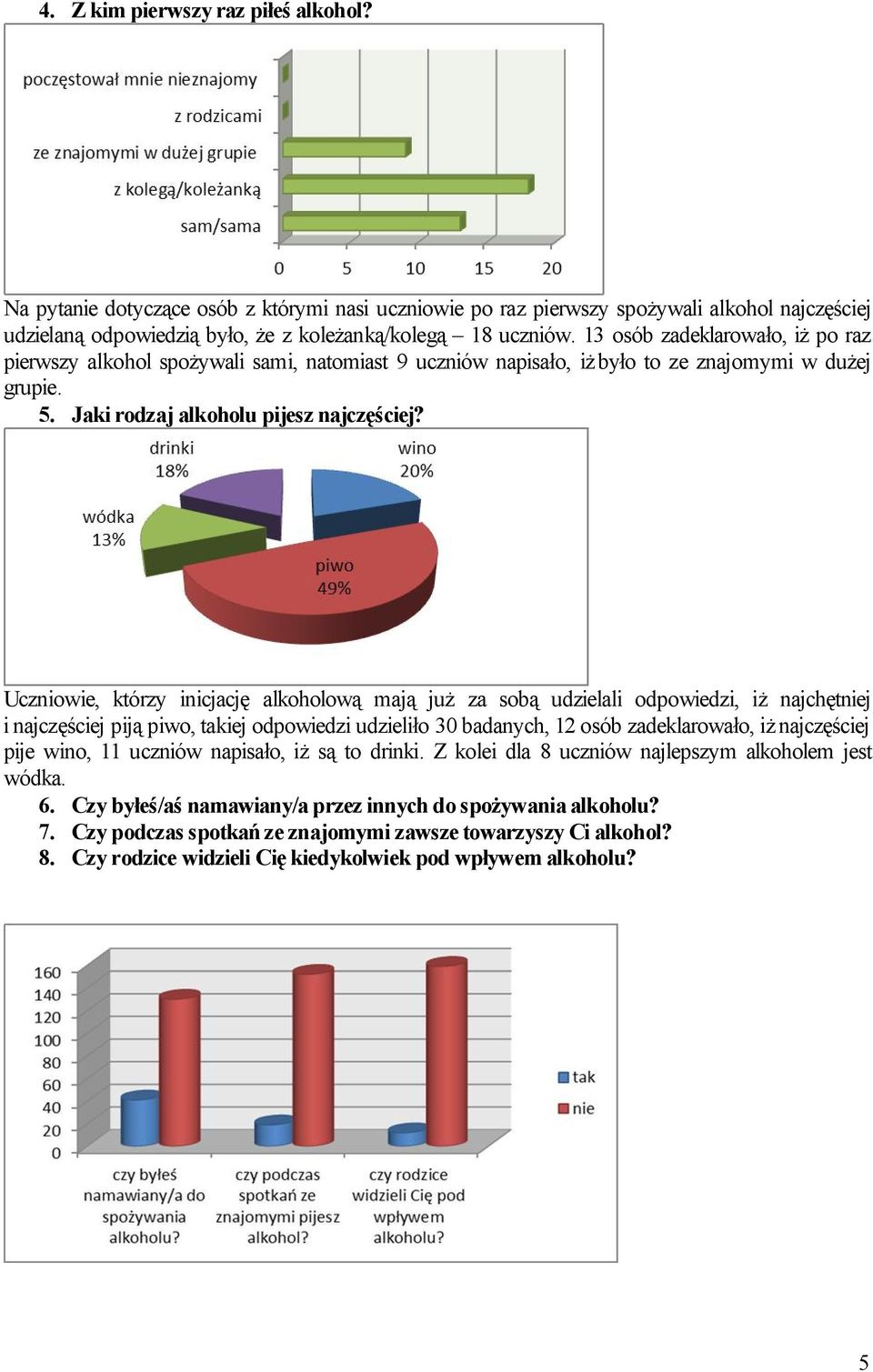 Uczniowie, którzy inicjację alkoholową mają już za sobą udzielali odpowiedzi, iż najchętniej i najczęściej piją piwo, takiej odpowiedzi udzieliło 30 badanych, 12 osób zadeklarowało, iż najczęściej