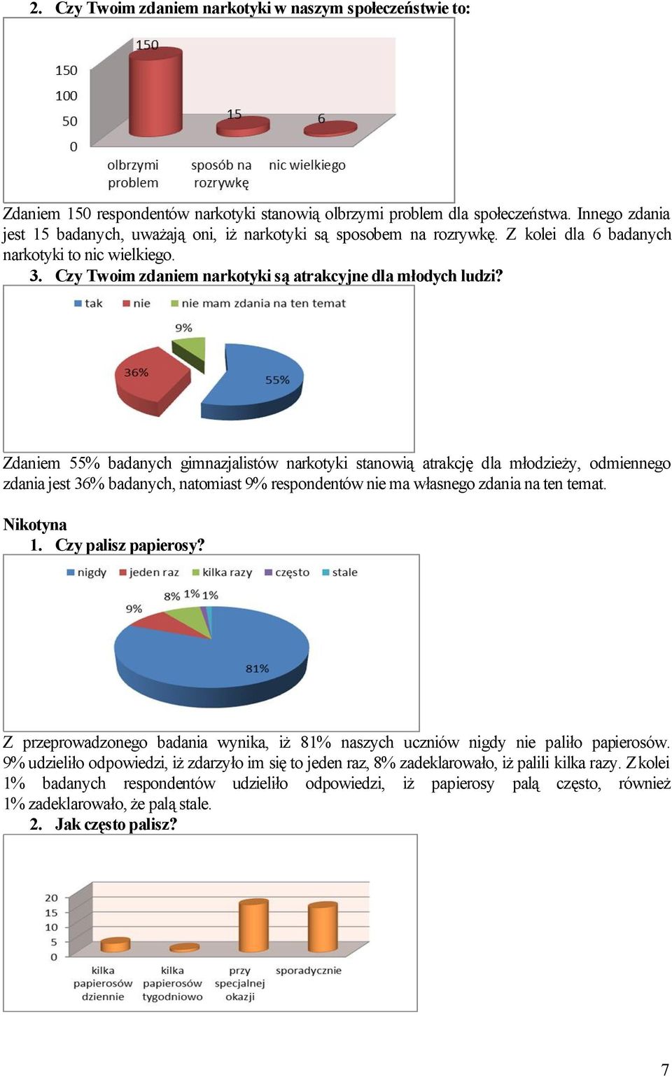 Zdaniem 55% badanych gimnazjalistów narkotyki stanowią atrakcję dla młodzieży, odmiennego zdania jest 36% badanych, natomiast 9% respondentów nie ma własnego zdania na ten temat. Nikotyna 1.