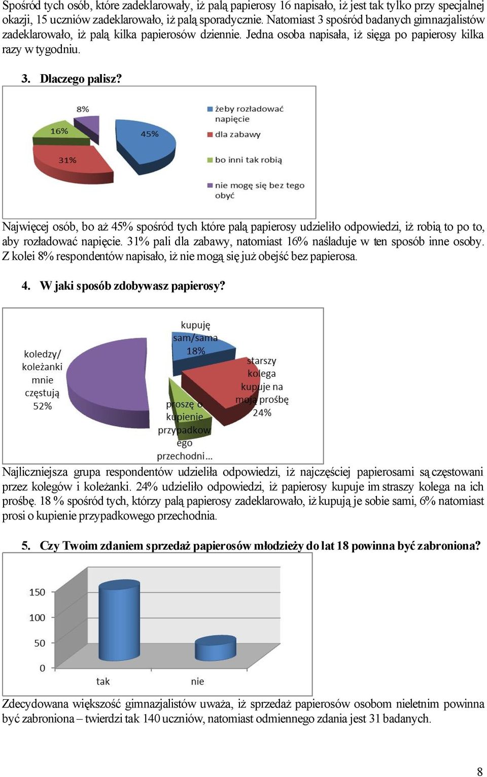 Najwięcej osób, bo aż 45% spośród tych które palą papierosy udzieliło odpowiedzi, iż robią to po to, aby rozładować napięcie. 31% pali dla zabawy, natomiast 16% naśladuje w ten sposób inne osoby.