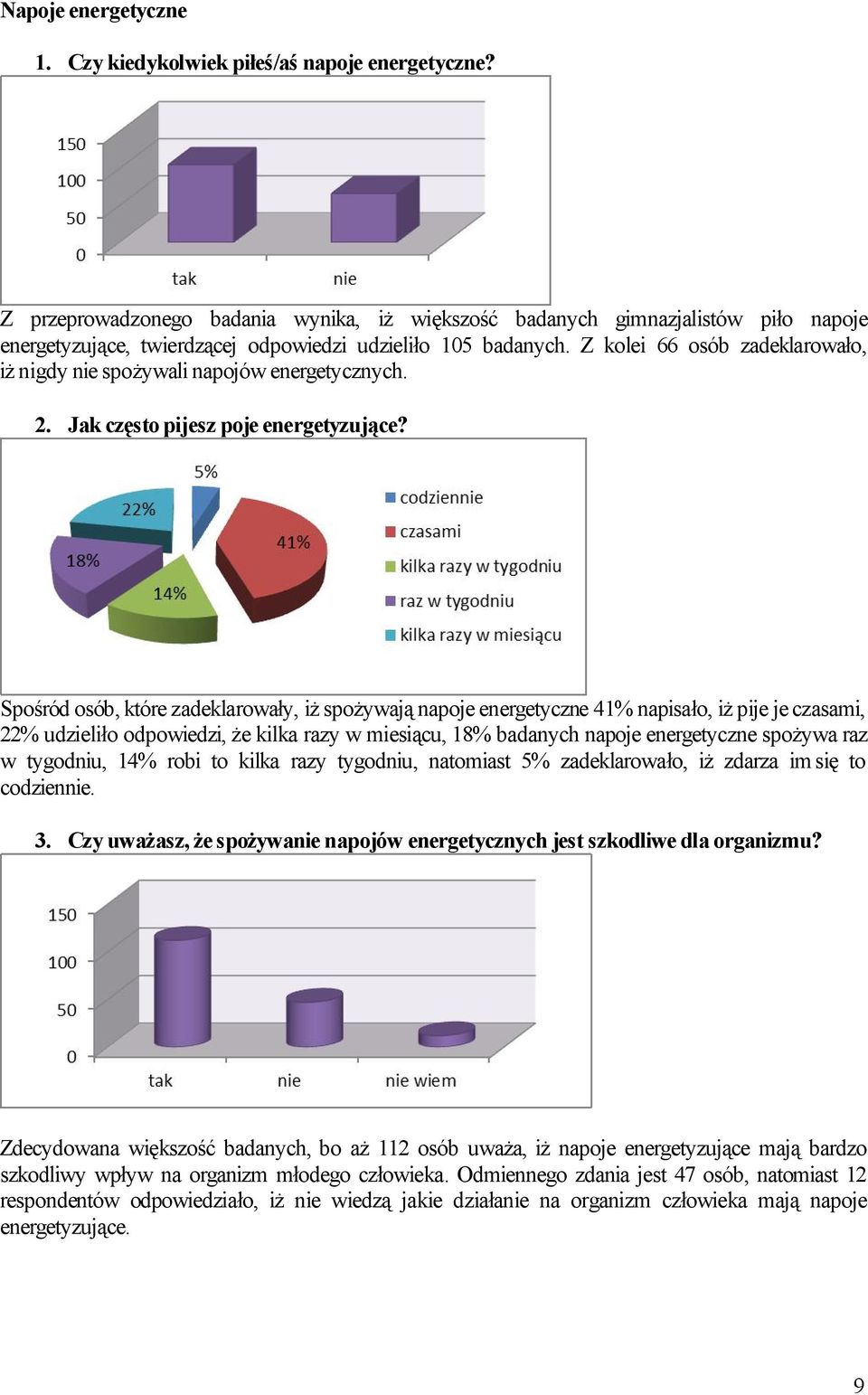 Z kolei 66 osób zadeklarowało, iż nigdy nie spożywali napojów energetycznych. 2. Jak często pijesz poje energetyzujące?