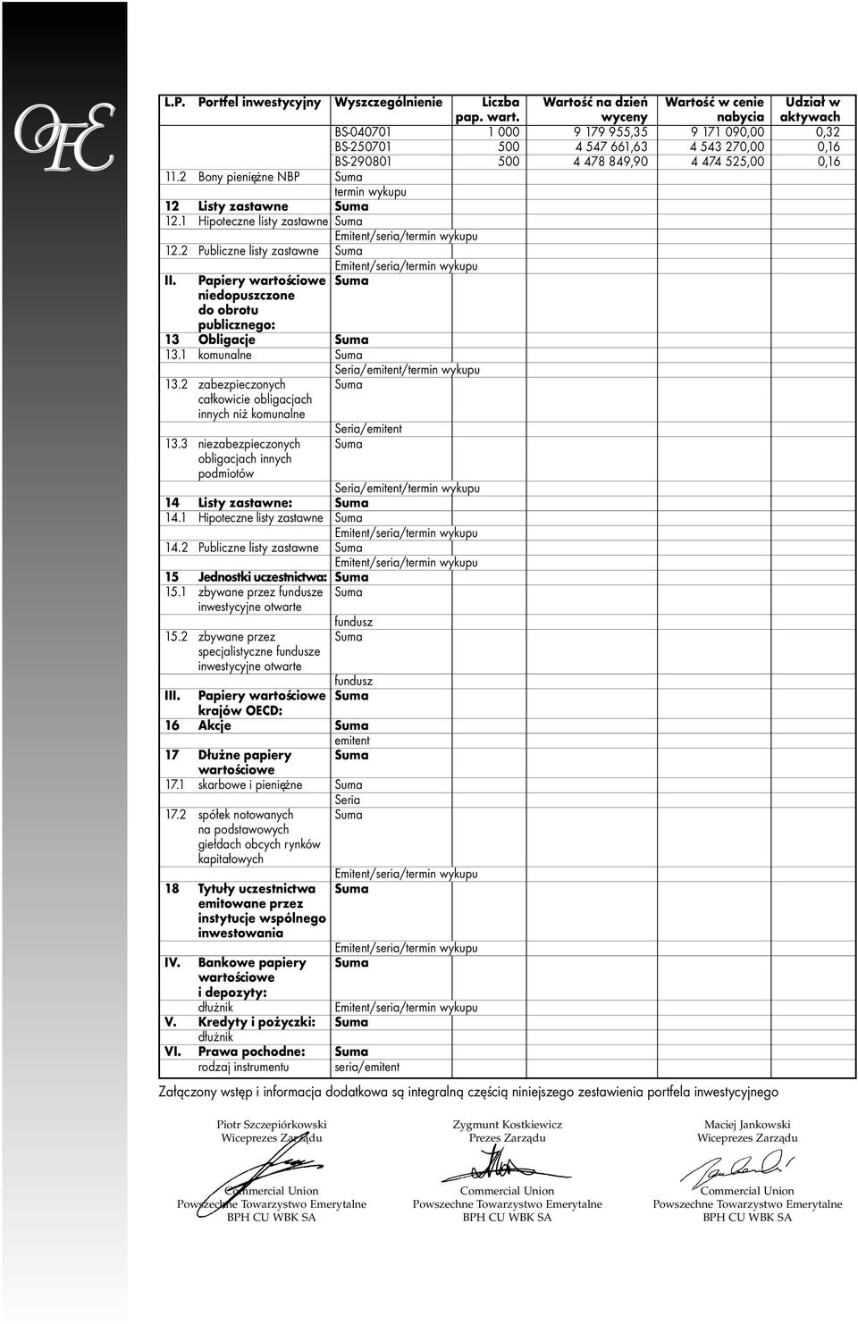 2 Bony pieniê ne NBP Suma termin wykupu 12 Listy zastawne Suma 12.1 Hipoteczne listy zastawne Suma 12.2 Publiczne listy zastawne Suma II.