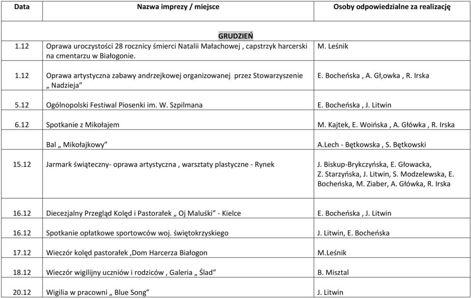 Irska Bal Mikołajkowy A.Lech - Bętkowska, S. Bętkowski 15.12 Jarmark świąteczny- oprawa artystyczna, warsztaty plastyczne - Rynek J. Biskup-Brykczyńska, E. Głowacka, Z. Starzyńska, J. Litwin, S.