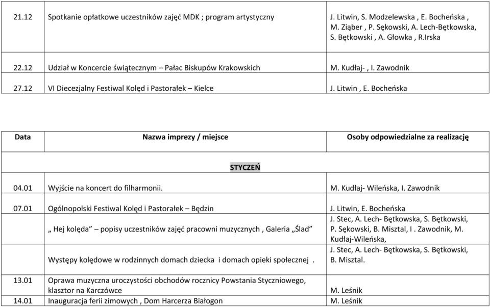 01 Wyjście na koncert do filharmonii. M. Kudłaj- Wileńska, I. Zawodnik 07.01 Ogólnopolski Festiwal Kolęd i Pastorałek Będzin J. Litwin, E.