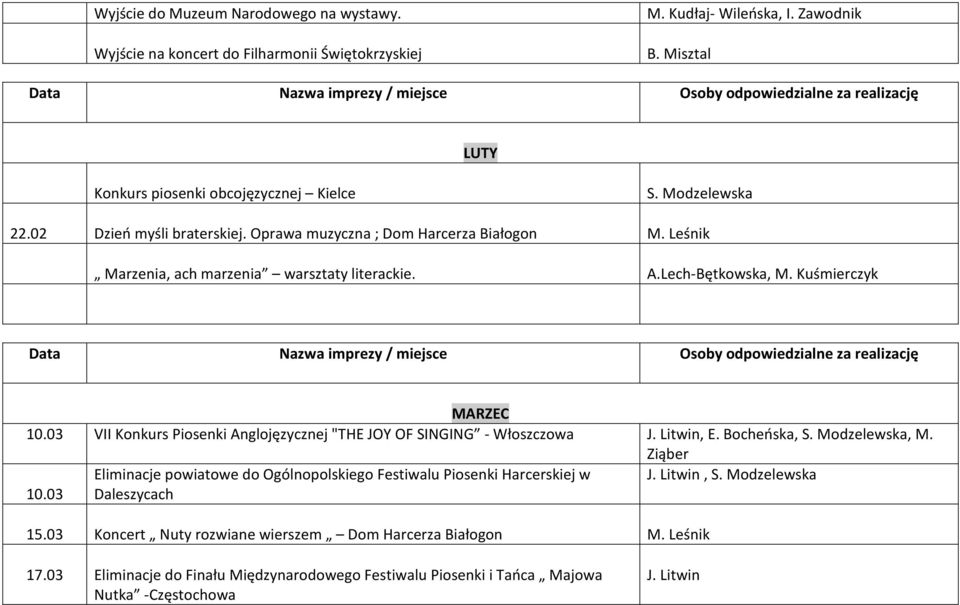 03 VII Konkurs Piosenki Anglojęzycznej "THE JOY OF SINGING - Włoszczowa J. Litwin, E. Bocheńska, S. Modzelewska, M. Ziąber 10.