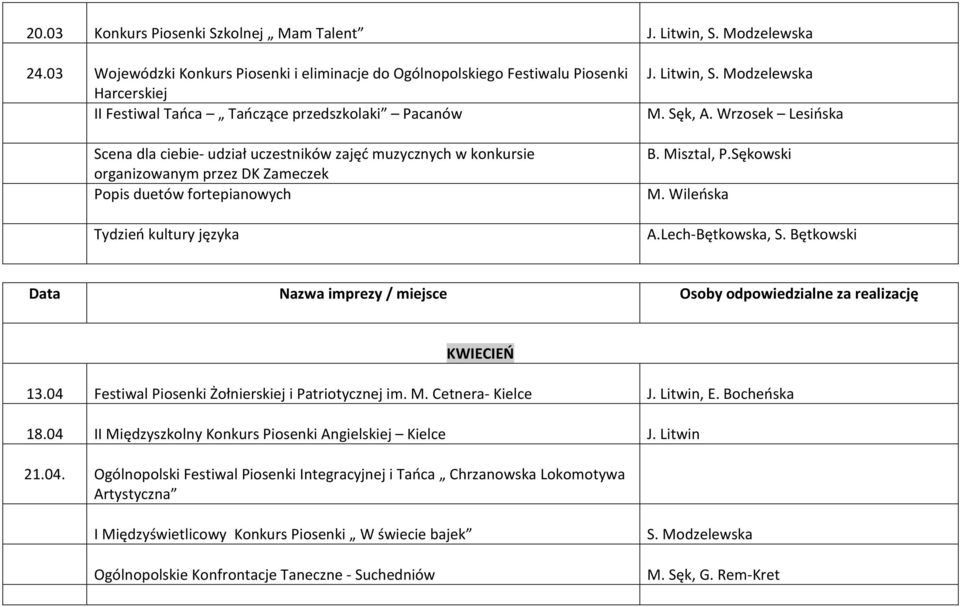 konkursie organizowanym przez DK Zameczek Popis duetów fortepianowych Tydzień kultury języka J. Litwin, S. Modzelewska M. Sęk, A. Wrzosek Lesińska B. Misztal, P.Sękowski M. Wileńska A.